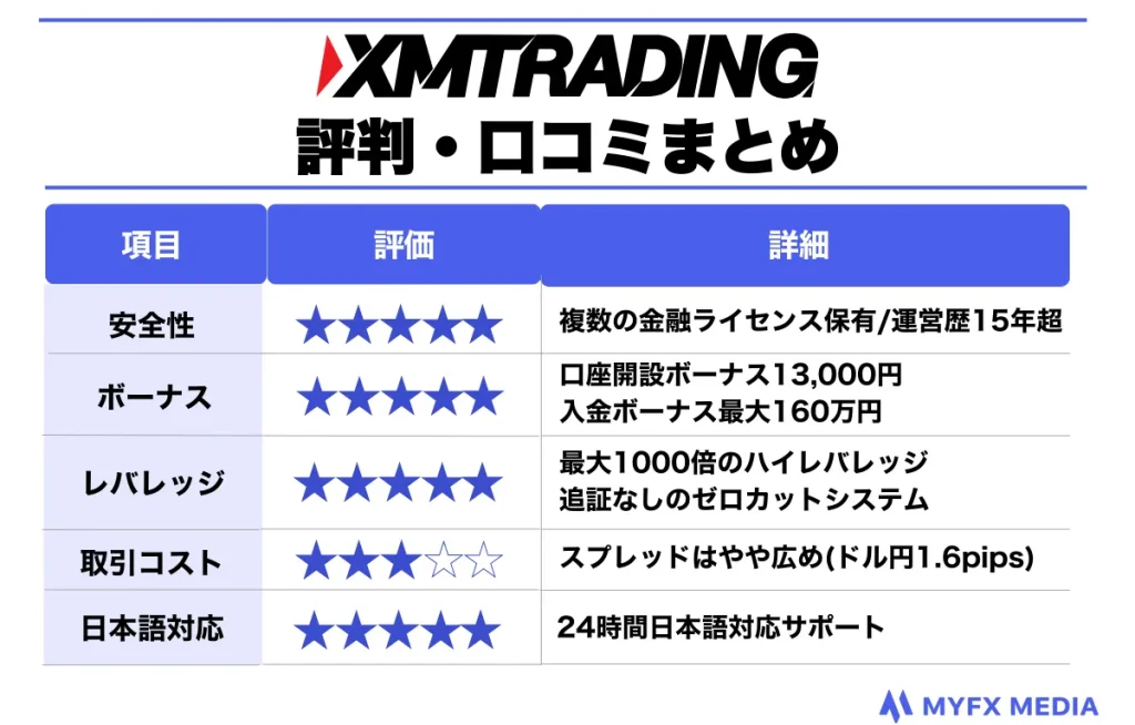 XMTrading評判・口コミまとめ