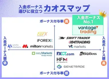 海外FX入金ボーナスのカオスマップ