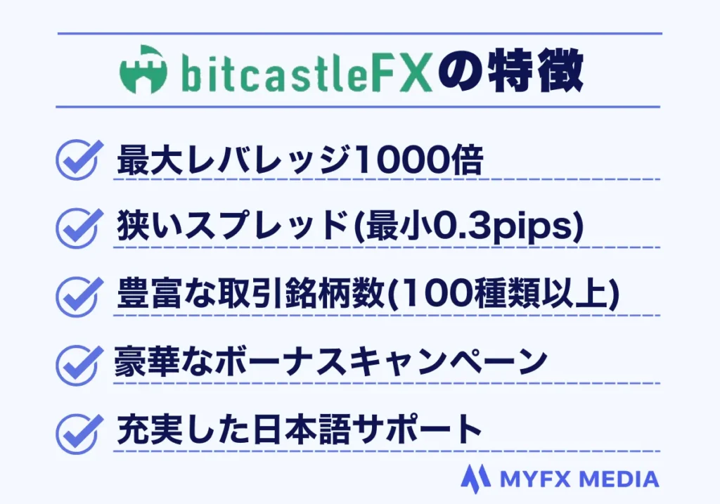 海外FX業者おすすめ比較ランキング4位のbitcastleの特徴