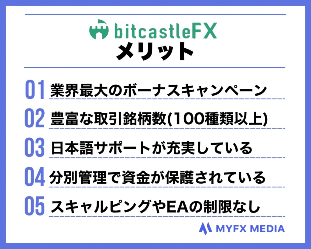 海外FX業者おすすめ比較ランキング4位のbitcastleのメリット
