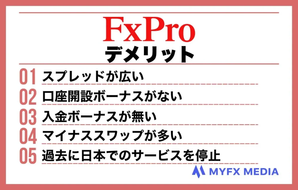 海外FX業者FxProのデメリット
