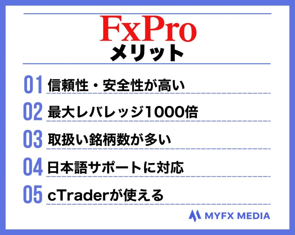 海外FX業者FxProのメリット