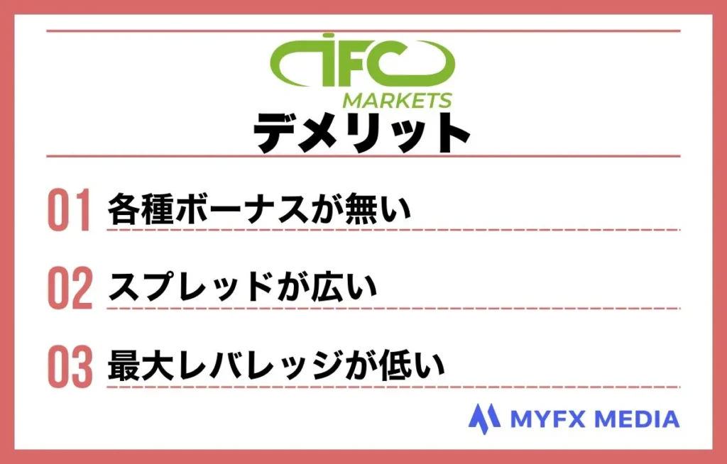 海外FX業者IFCMarketsのデメリット