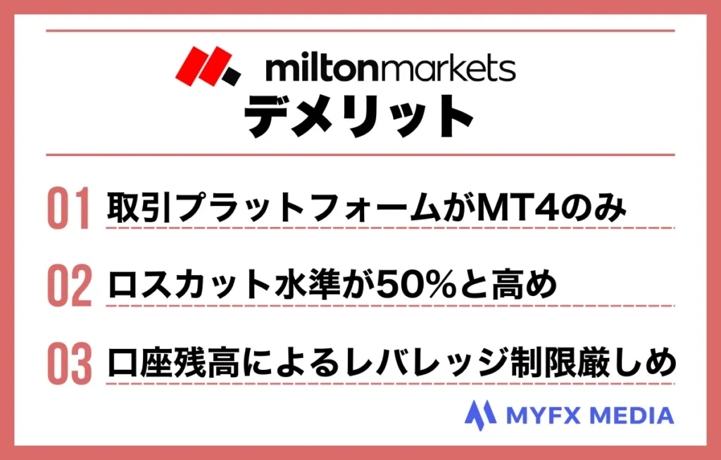 MiltonMarketsのデメリット