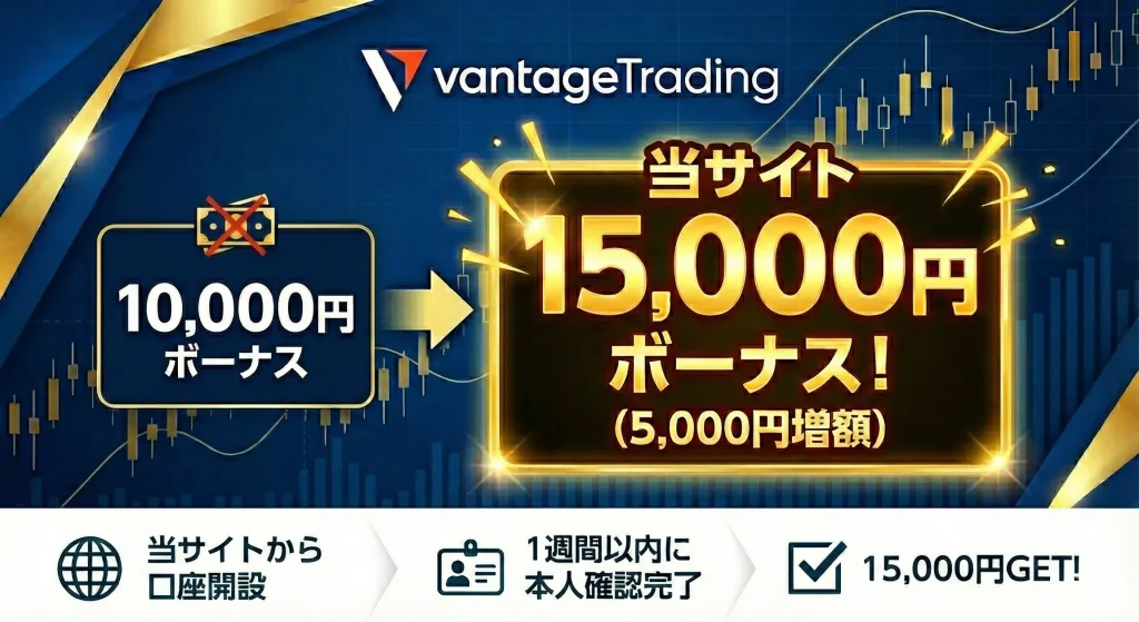 Vantageの口座開設ボーナスは1週間以内に本人確認を完了させると15,000円に増額