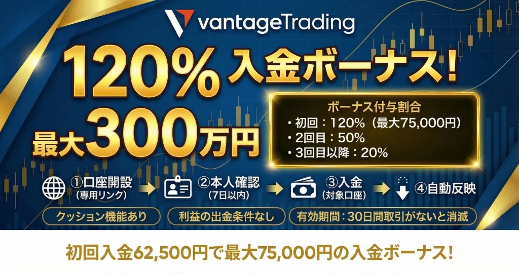 Vnatageの入金ボーナス詳細