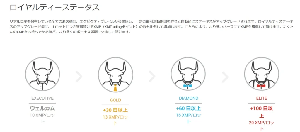 XMのロイヤルティプログラム
