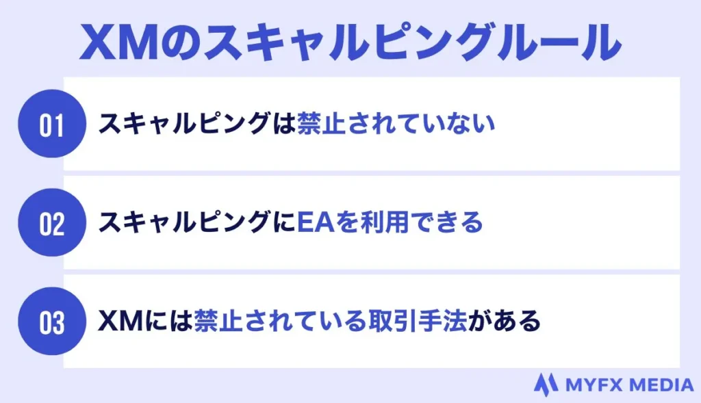 XMのスキャルピングルール
