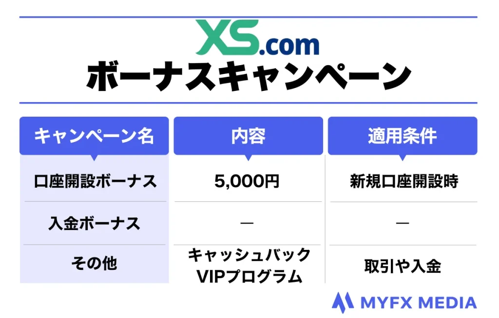海外FX業者XS.comのボーナスキャンペーン一覧