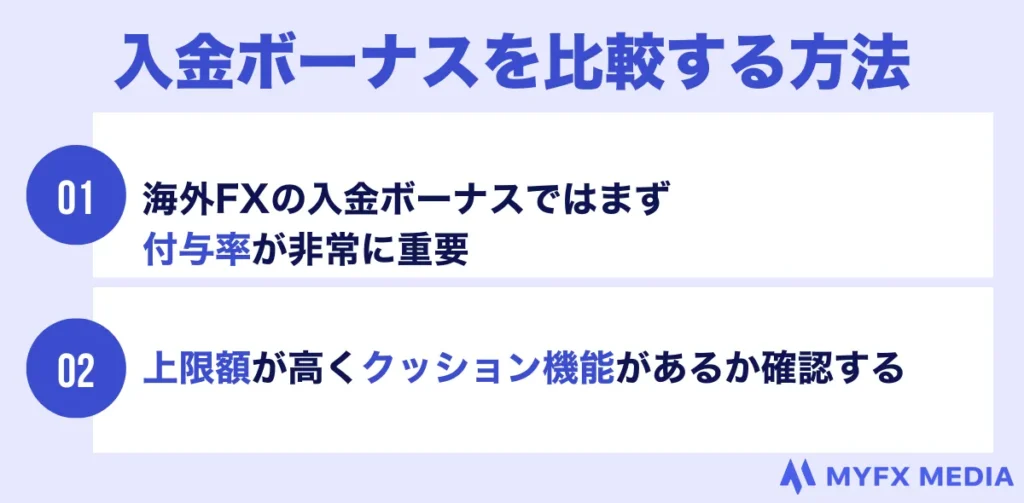 海外FXの入金ボーナスを比較する方法