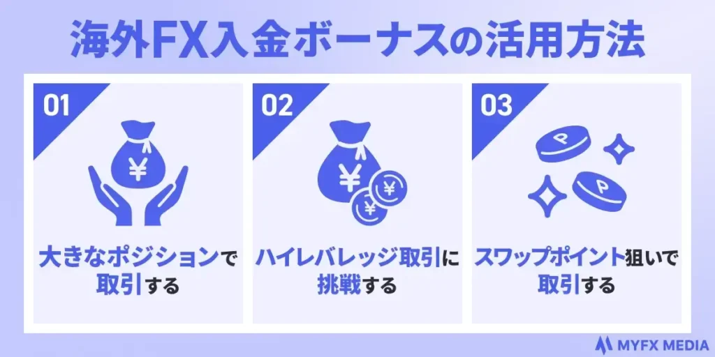 海外FXの入金ボーナスの使い方・活用方法