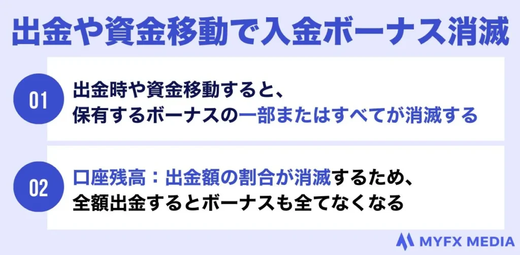 出金や資金移動で入金ボーナスが消滅