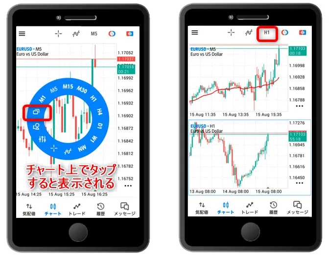 チャート上に表示される操作画面を使えば複数チャートも表示できる