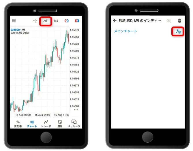 MT5アプリの搭載インジケーターをチャートに表示する方法