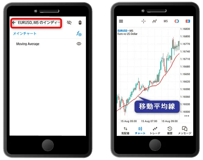 チャート画面に戻ればインジケーターが表示されている