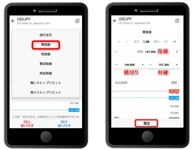 指値価格・損切り価格・利確価格を設定して「発注」をタップすれば指値注文は完了