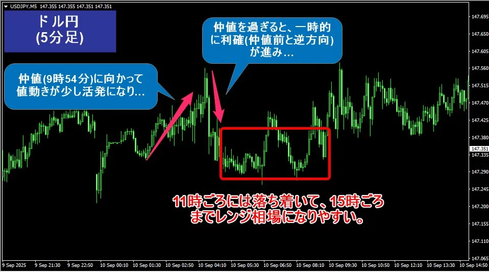 海外FXのハイレバレッジ取引ではレンジ相場の逆張り手法もおすすめ
