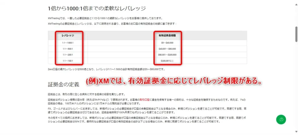 海外FX業者のXMでは有効証拠金に応じてレバレッジ制限がある