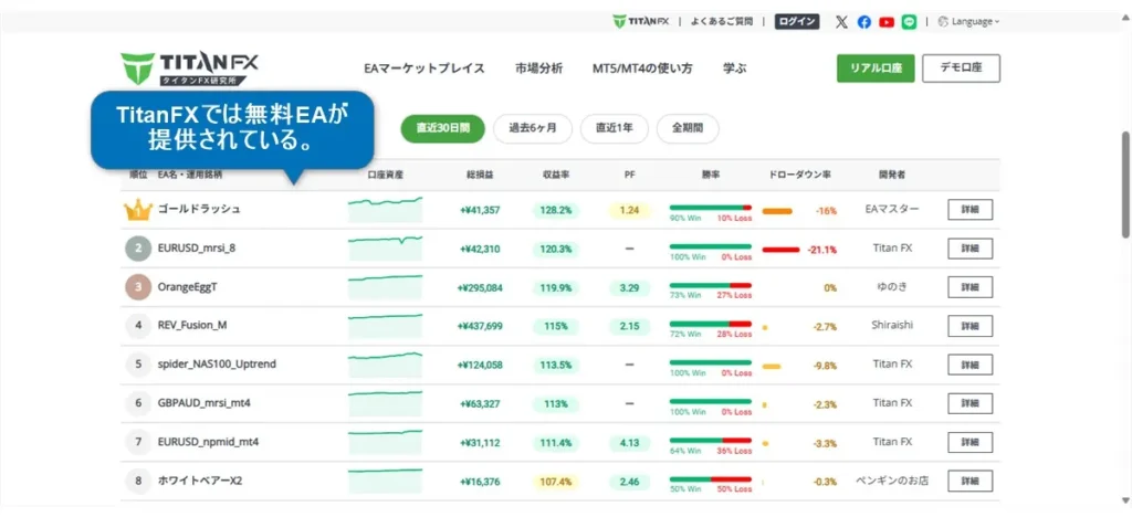 海外FX業者のTitanFXでは無料EAをダウンロードできる