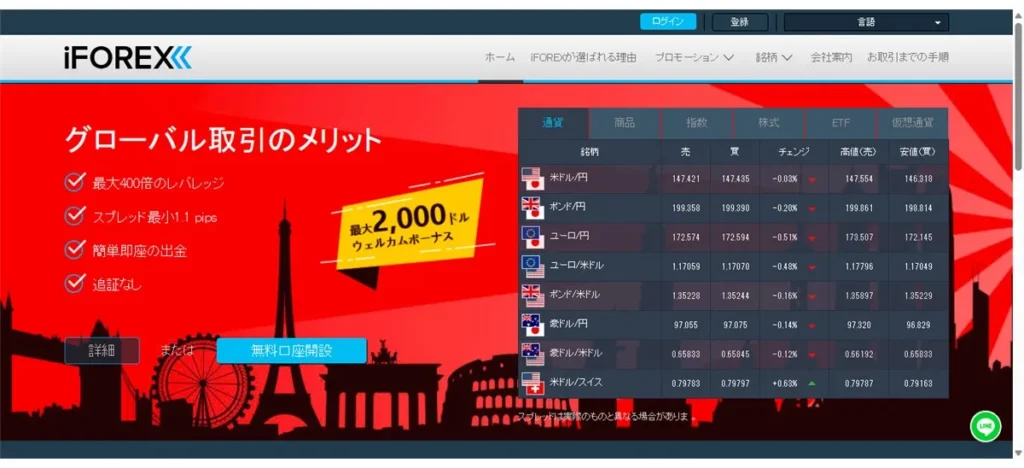 スプレッドが狭い海外FX業者おすすめ比較ランキング11位はiFOREX