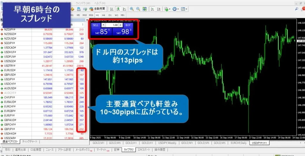 海外FX業者のスプレッドは早朝に広がりやすいので要注意