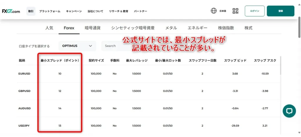 海外FX業者の公式サイトでは最小スプレッドが記載されていることが多い