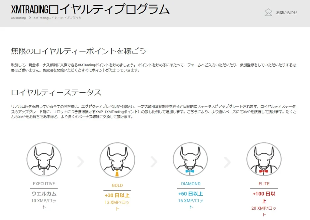 XMTradingロイヤルティプログラム