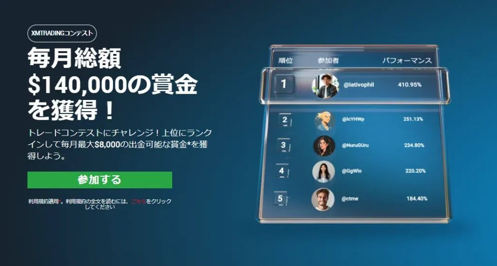 XMTradingコンテスト：毎月総額14万ドル(約2,000万円)