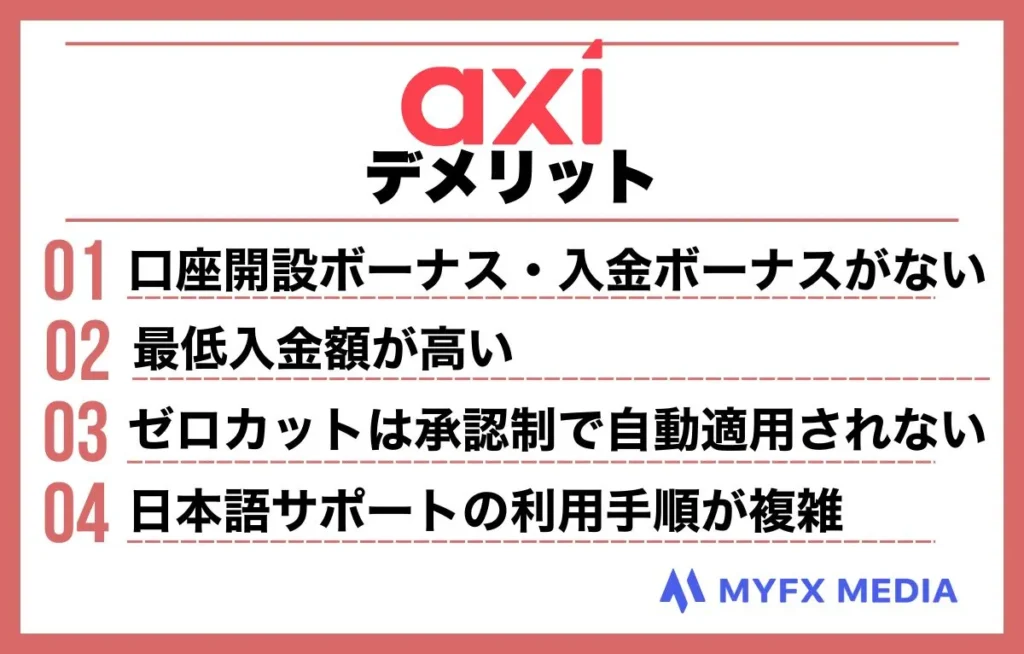 海外FX業者Axiのデメリット一覧