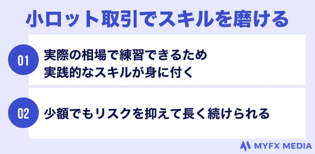 海外FXの入金ボーナスを利用すれば、小ロットで長く練習して実践的な取引スキルを磨ける