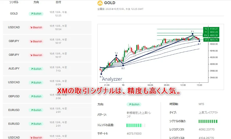 海外FXで億り人を目指すトレードではXMの取引シグナルを参考にするのもおすすめ