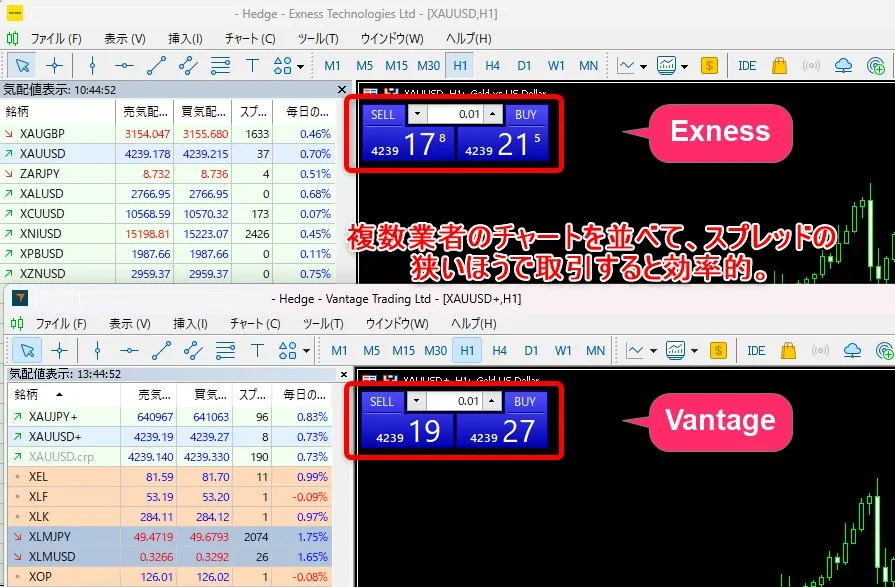 複数の海外FX業者のチャートを同時に開けばスプレッドを比較できる