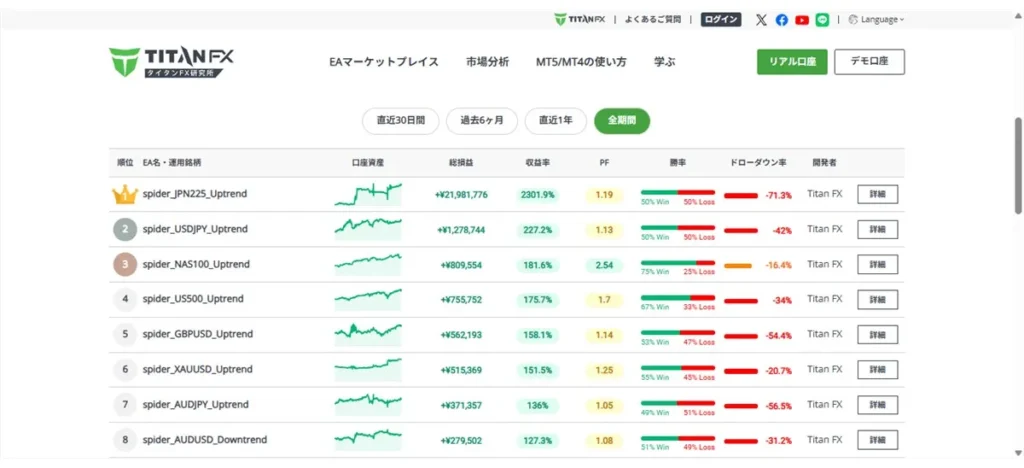 海外FXで自動売買をするならTitanFXの無料EAがおすすめ