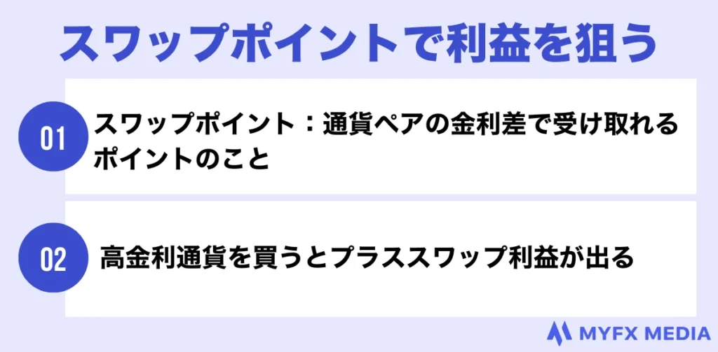 口座開設ボーナスでスワップポイントの利益を狙える