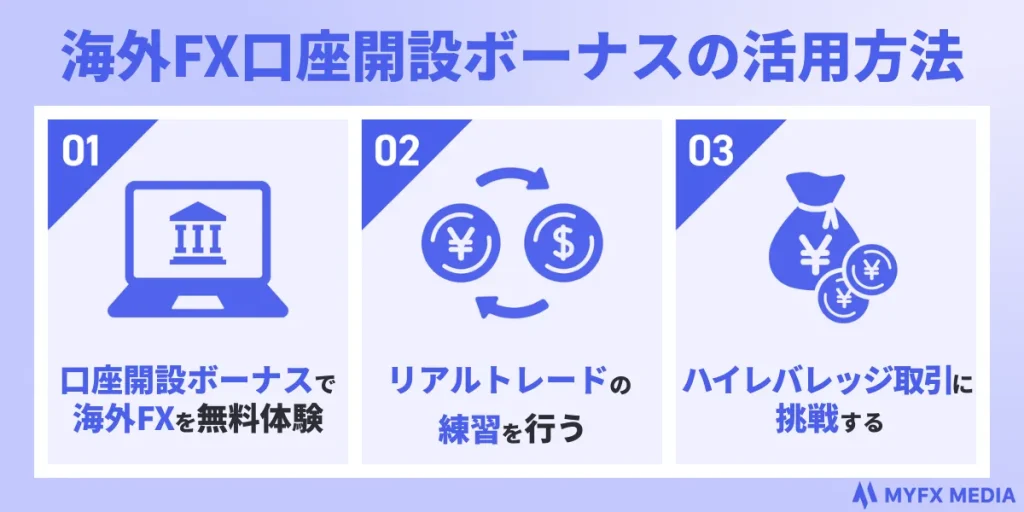 海外FXの口座開設ボーナスの活用方法・使い方