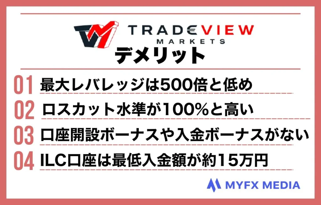 海外FX業者TradeViewのデメリット一覧