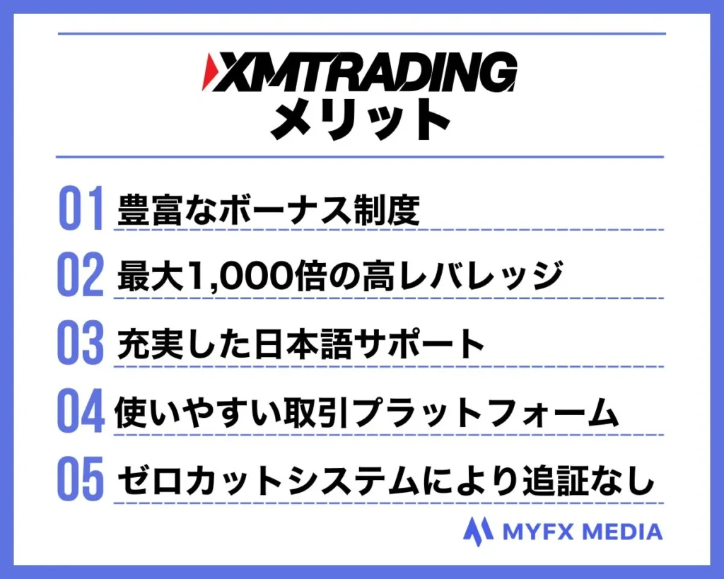 海外FX業者XMTradingのメリット一覧
