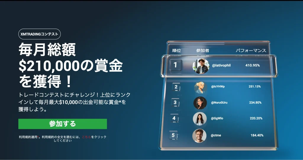 毎月21万ドルの賞金を獲得できるトレードコンテスト