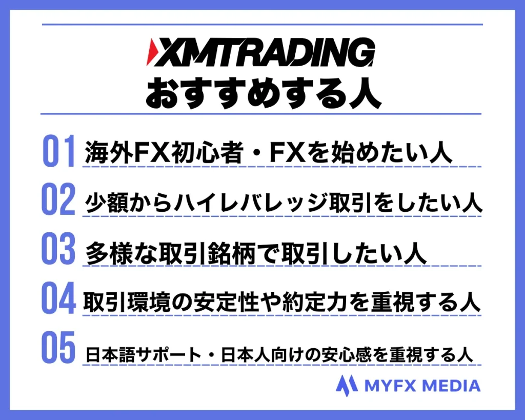 XMTradingをおすすめする人