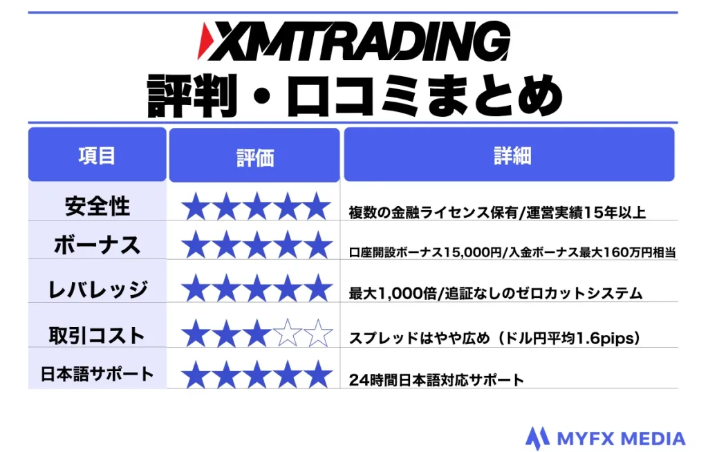 XMTrading評判・口コミまとめ