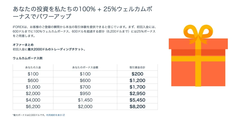 iFOREXの入金ボーナスの詳細説明(公式サイトから引用)