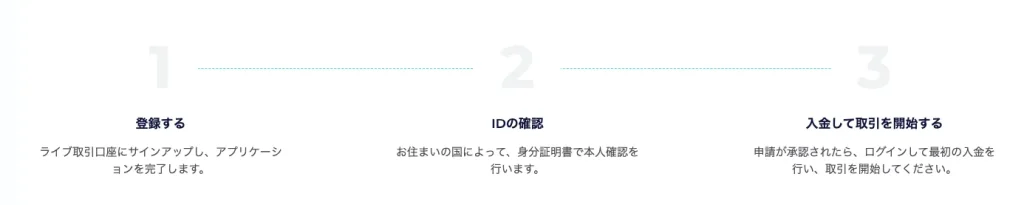 StarTraderの口座開設方法の3ステップ