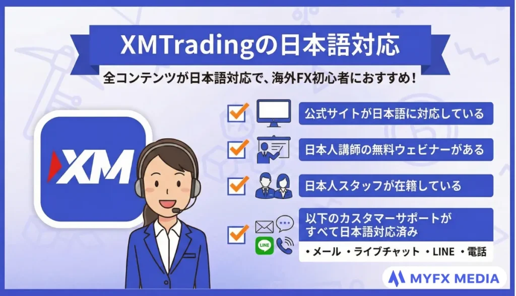 XMTradingは日本語対応が充実している。