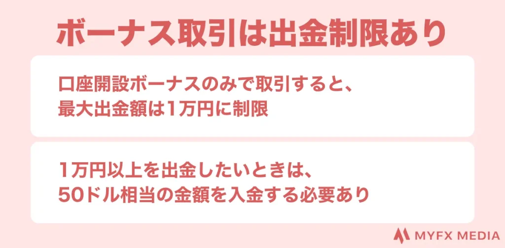 ボーナスだけの取引は出金制限がかかる