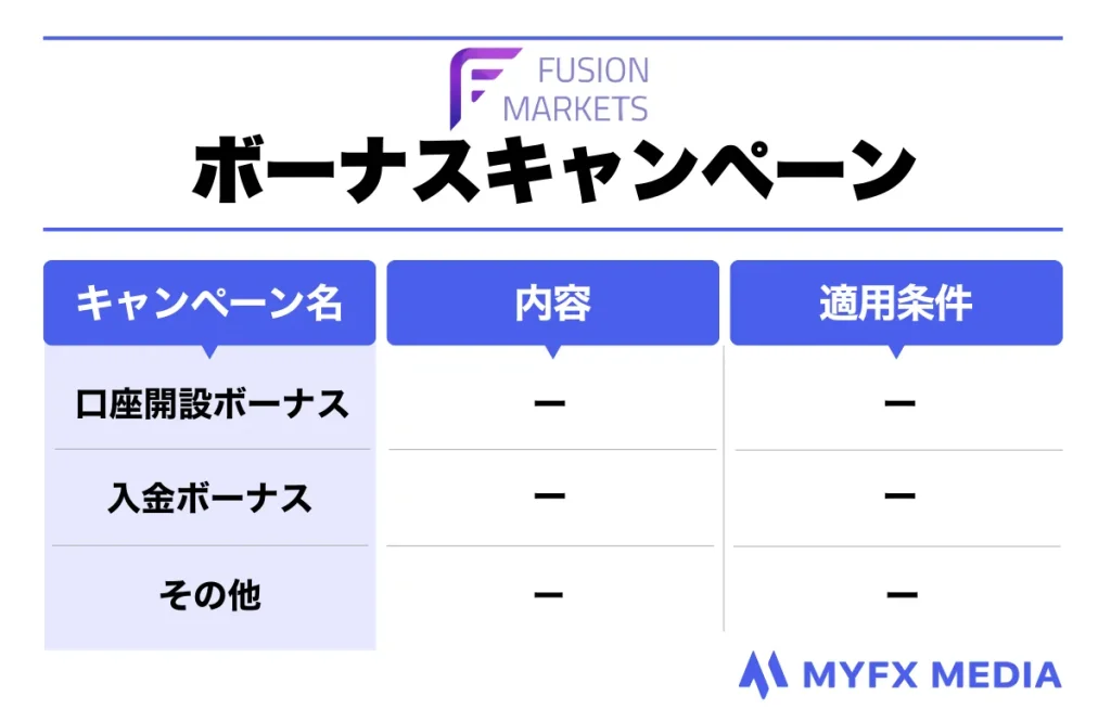 FusionMarketsはボーナスキャンペーンを提供していない
