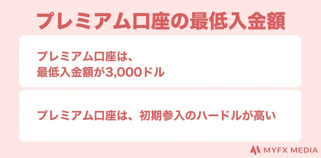 最低入金額が高い(プレミアム口座)