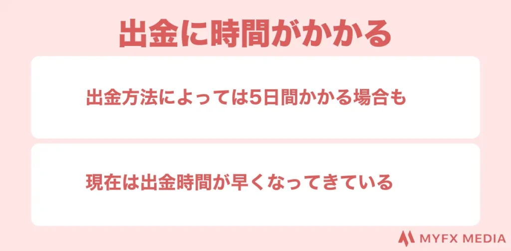 出金に時間がかかる