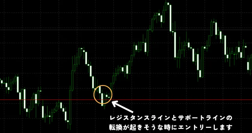 レジサポ転換を狙う