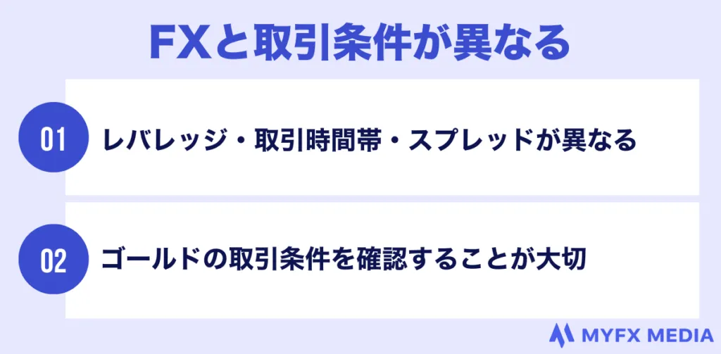 FX通貨ペアとゴールドの取引条件が異なる