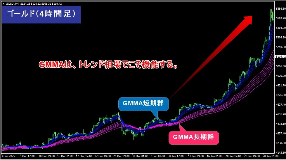 海外FXで億り人を目指すには相場にあったインジケーターを使うことが重要